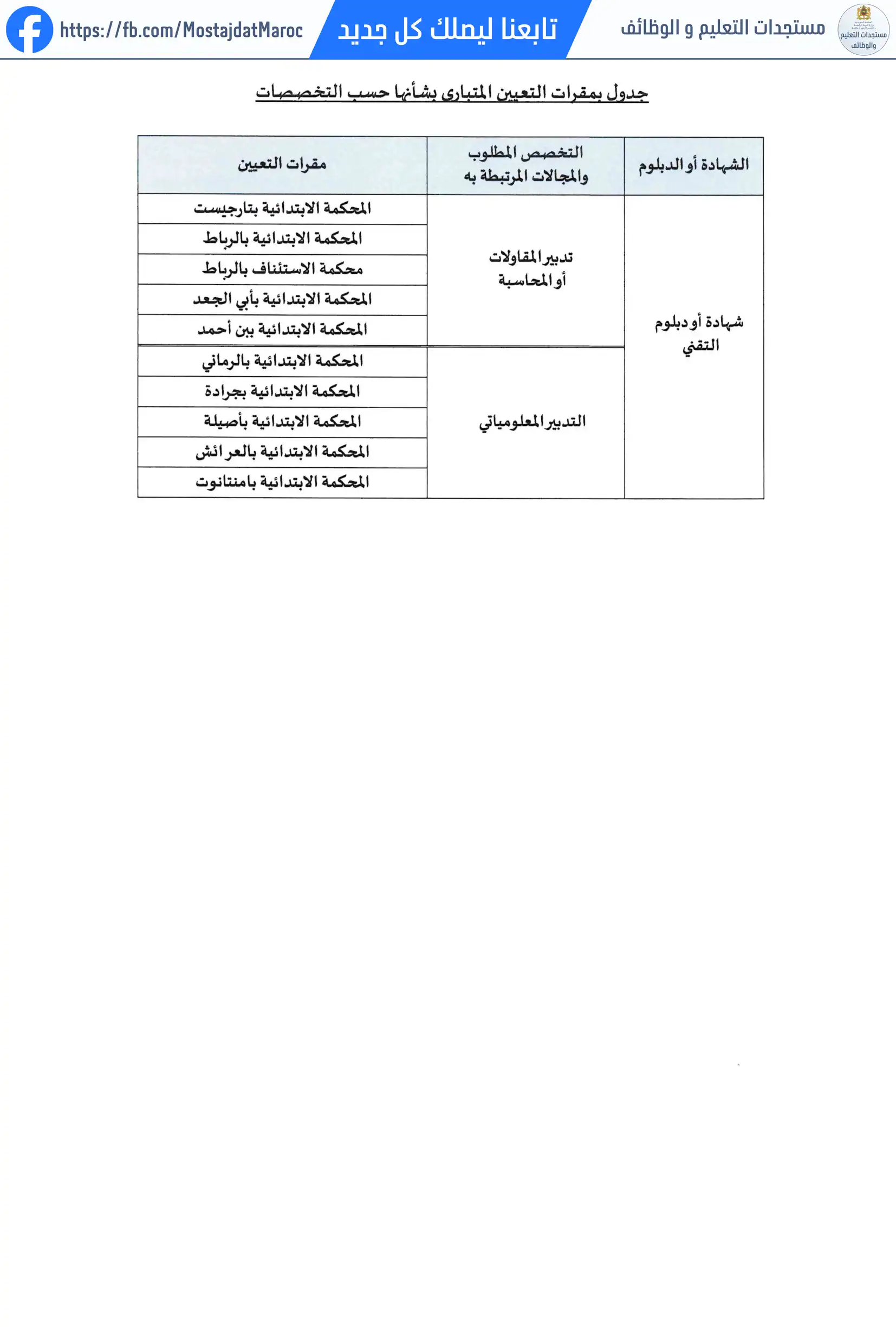 مباراة لتوظيف محرر قضائي من الدرجة الرابعة - سلم 8 - 5